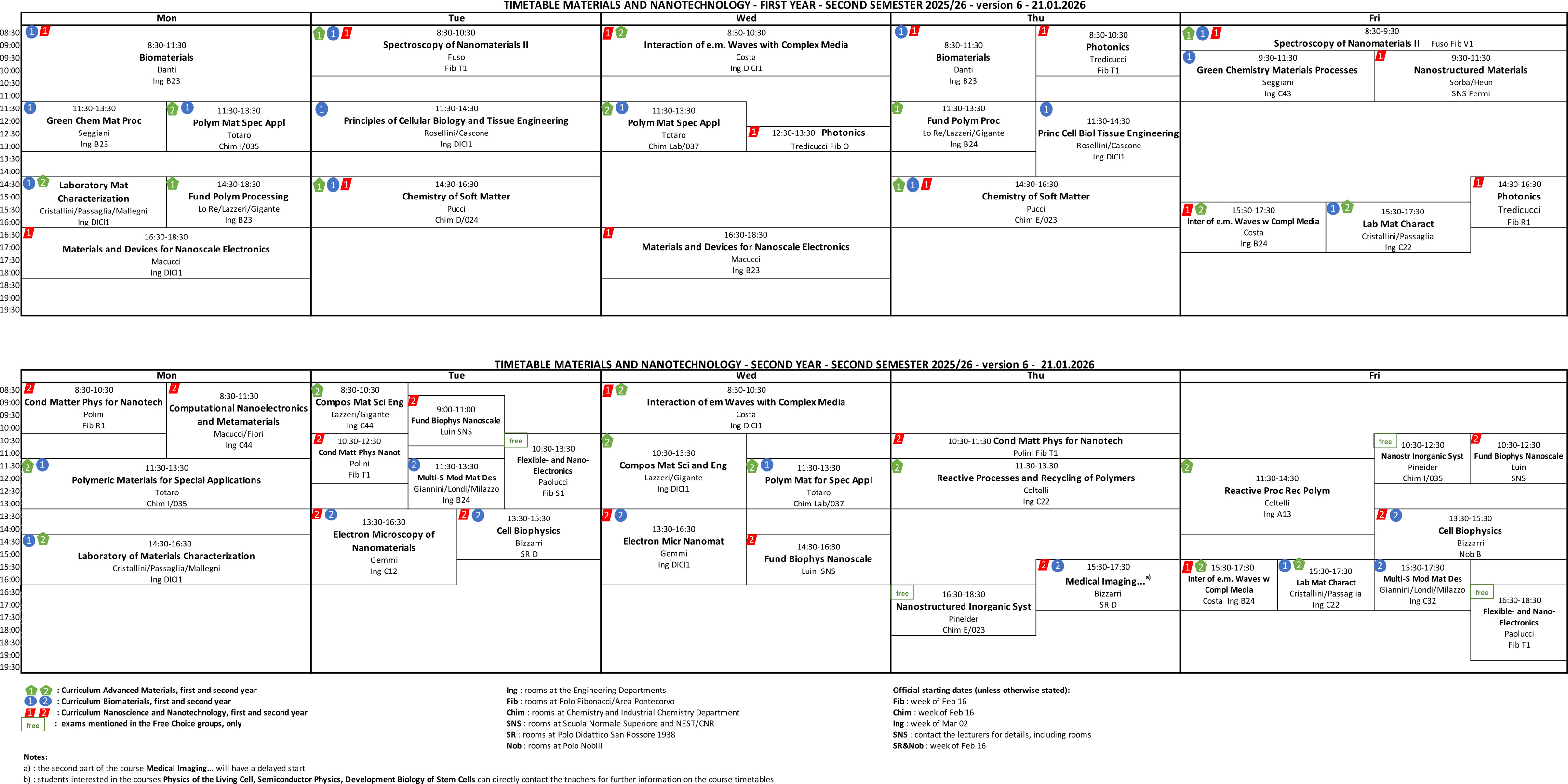 Orario Mat Nano II sem 25 26 v6