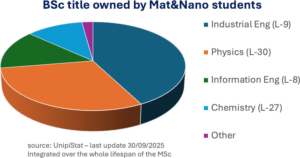 BSc title owned 2025
