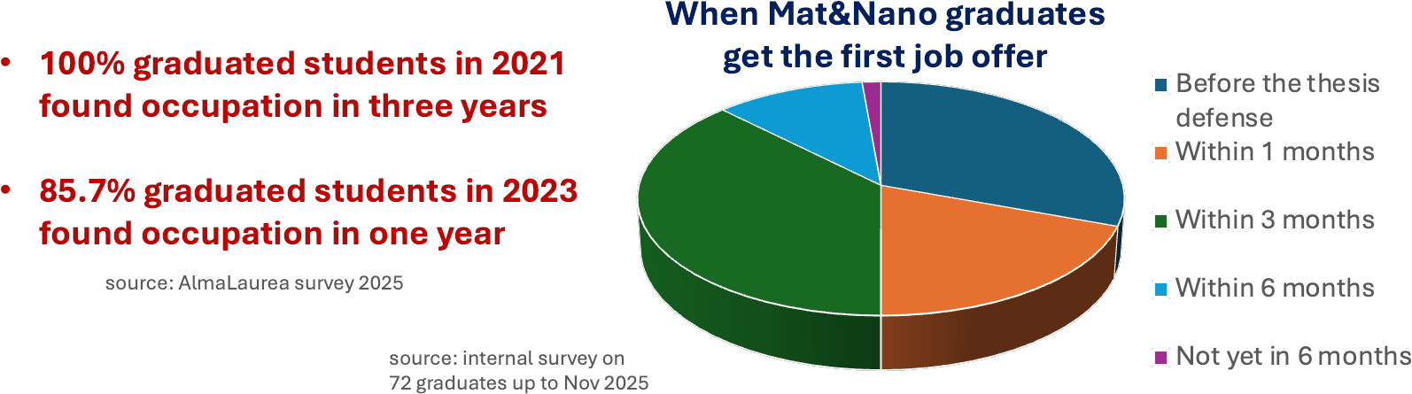 when graduates get job nov2025