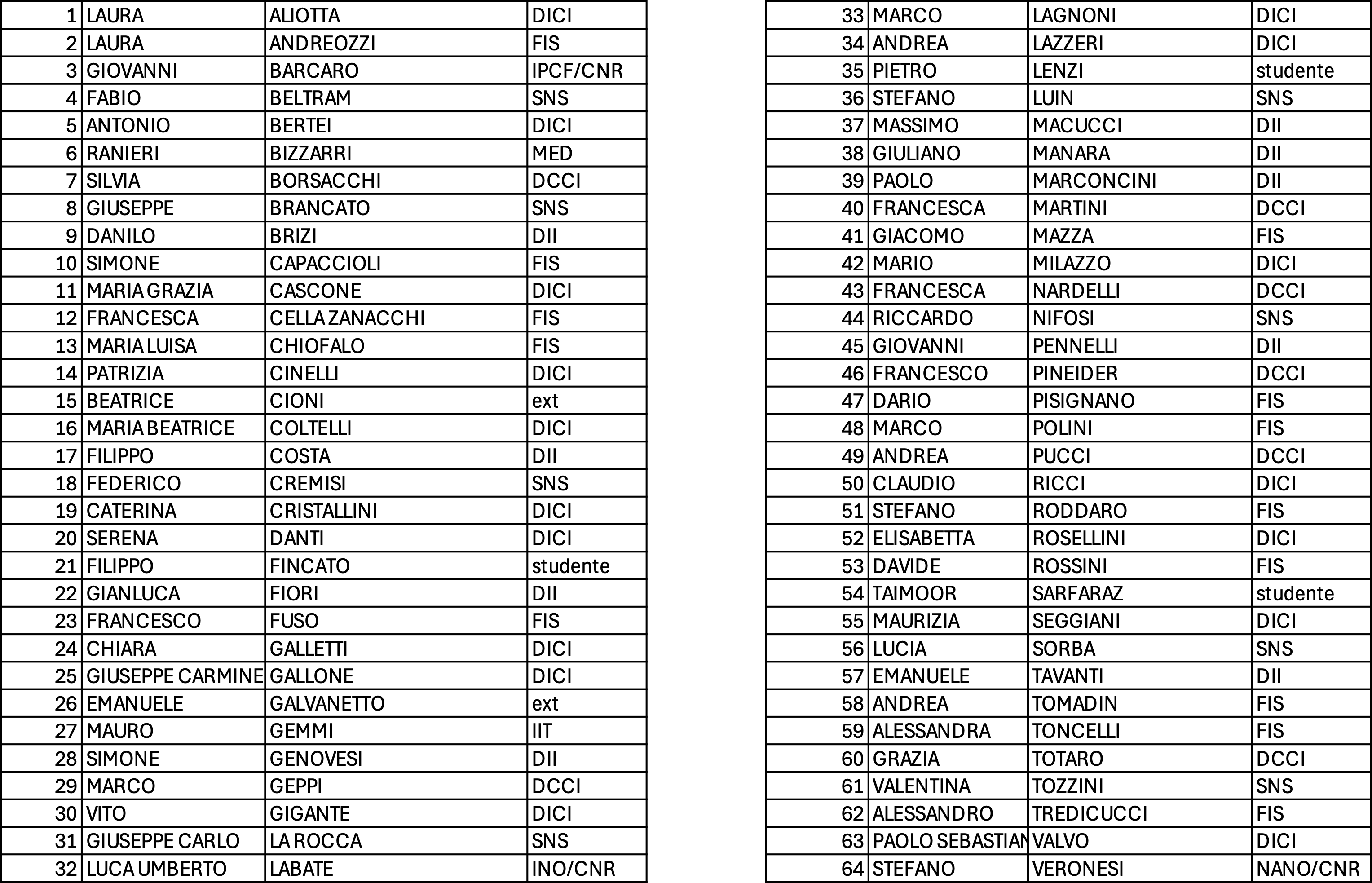 composizione CdLM2