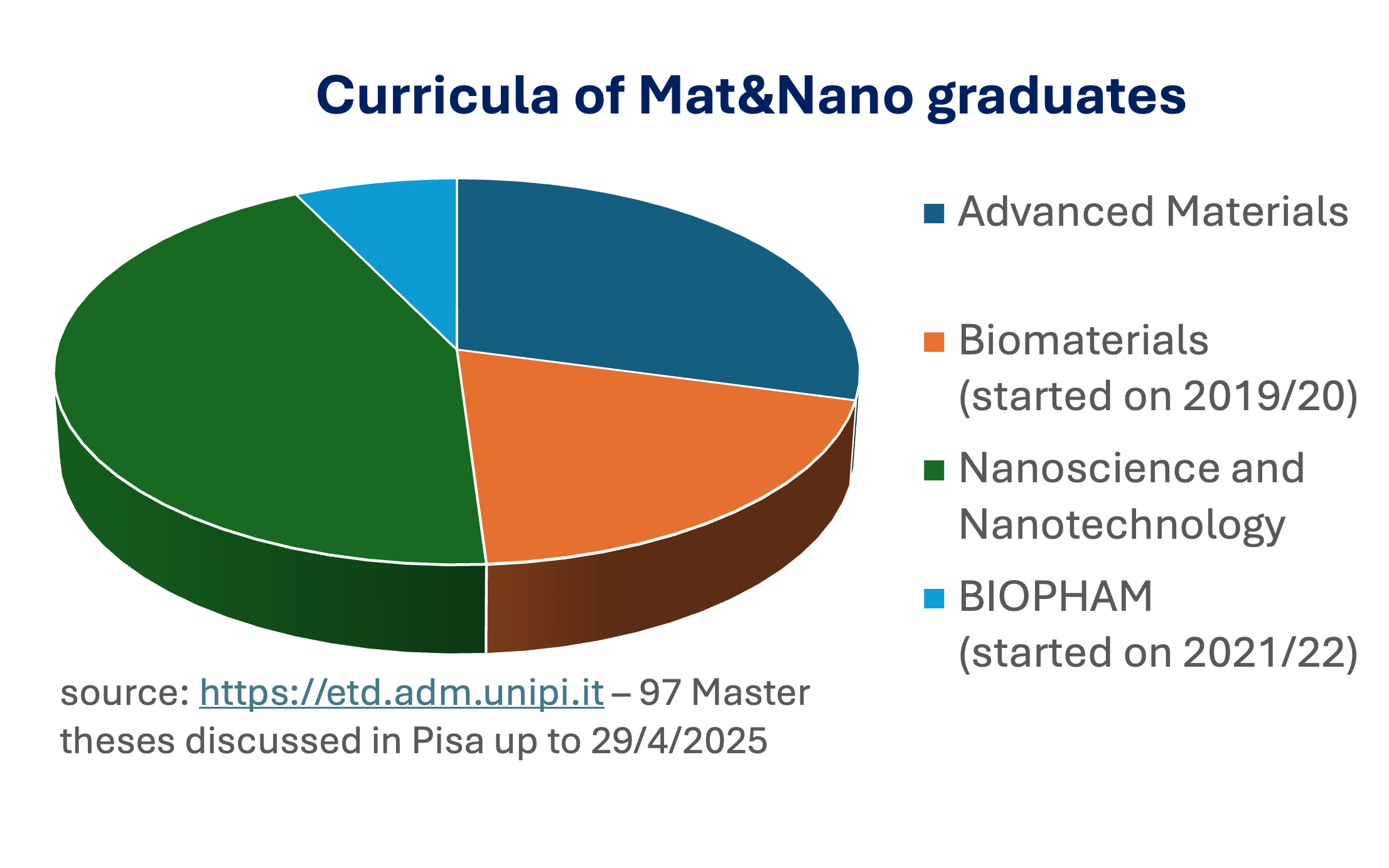 curricula apr 25
