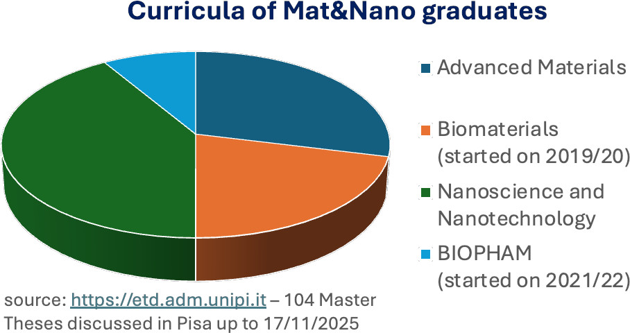 curricula mat nano grad 11 15