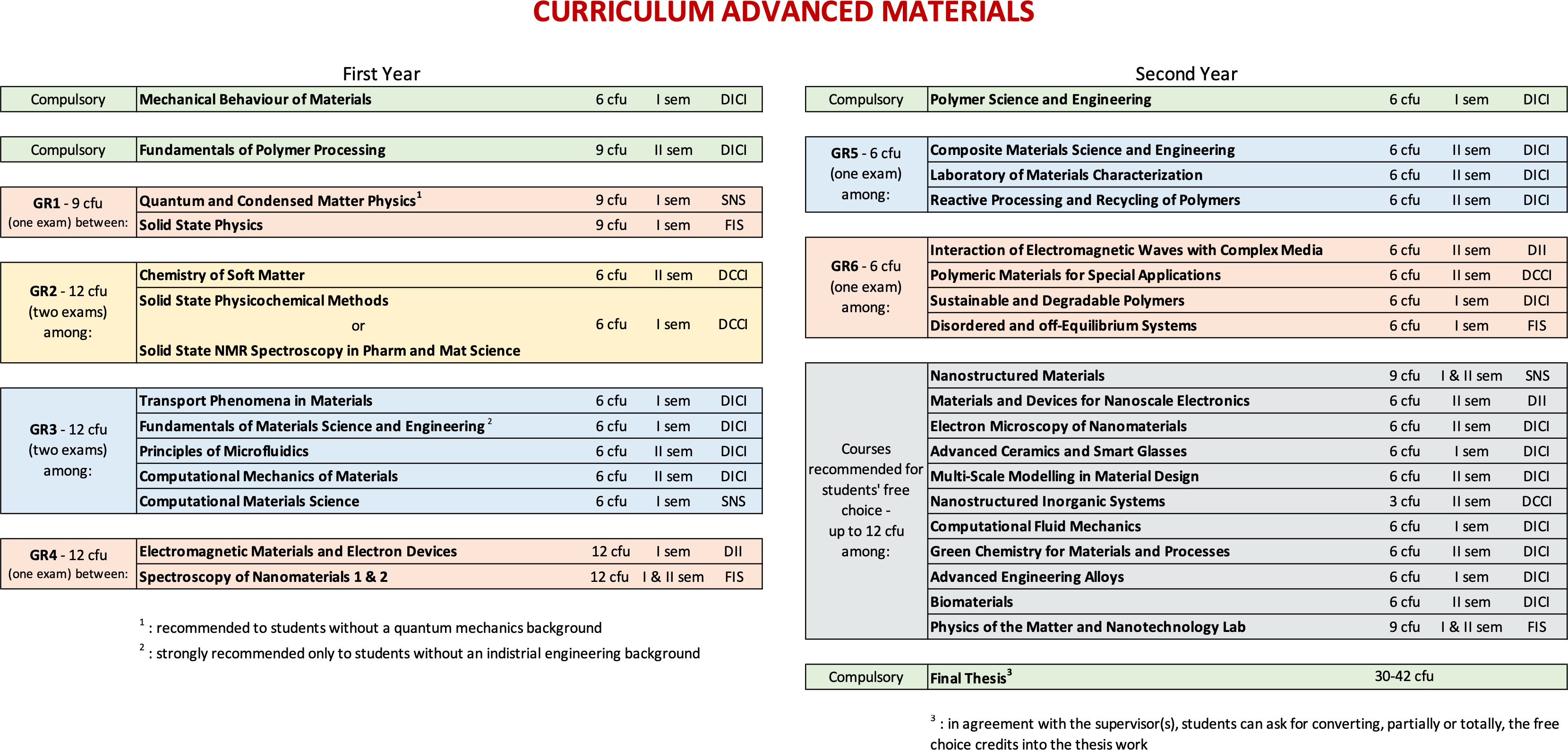 curricula new 24 25 webAA