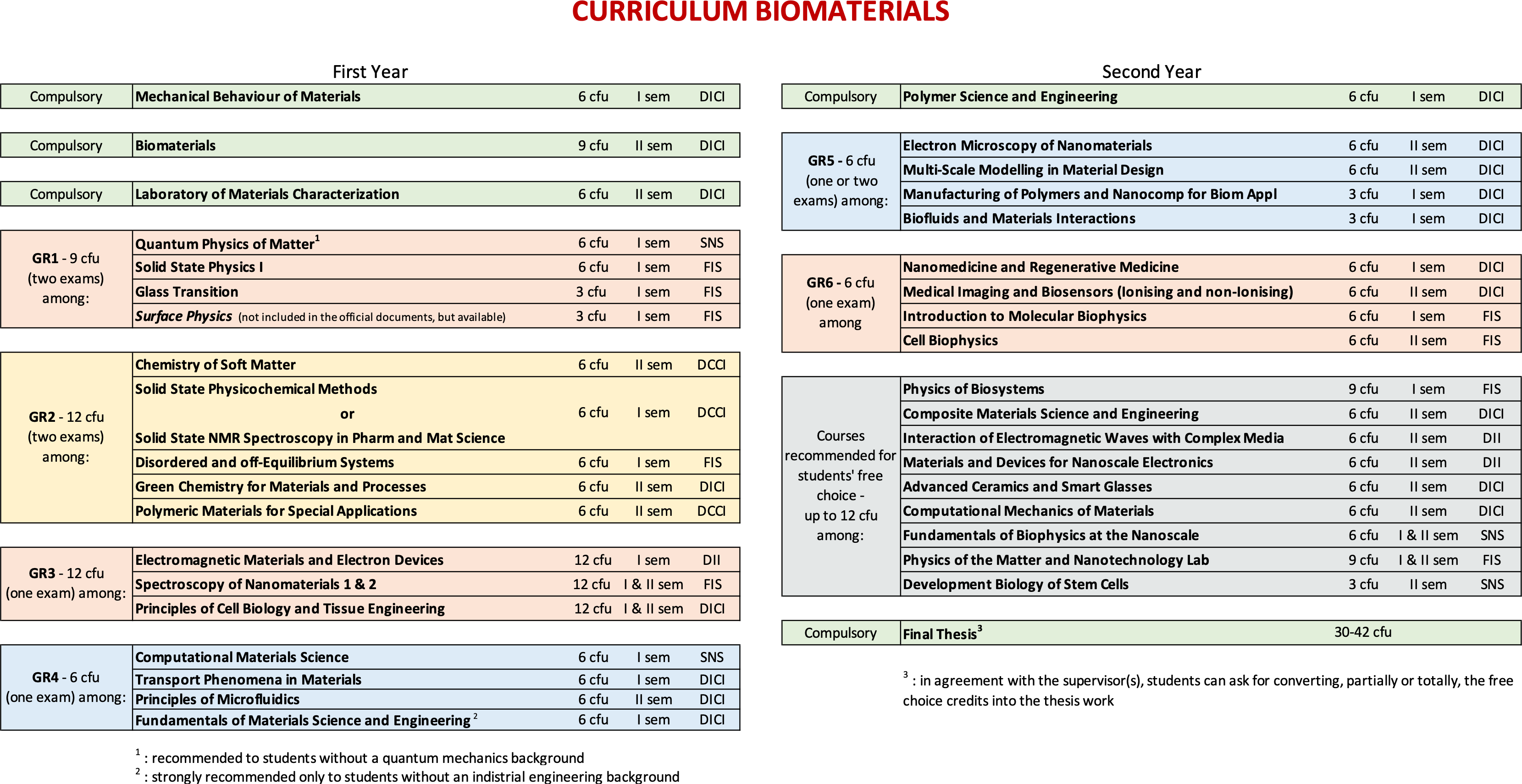 curricula new 24 25 webBB