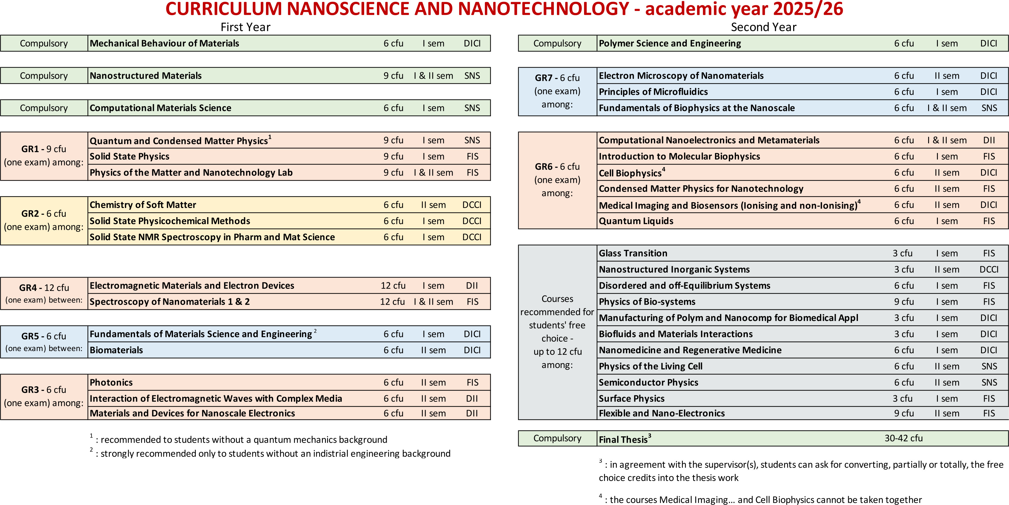 curricula new 25 26 NN