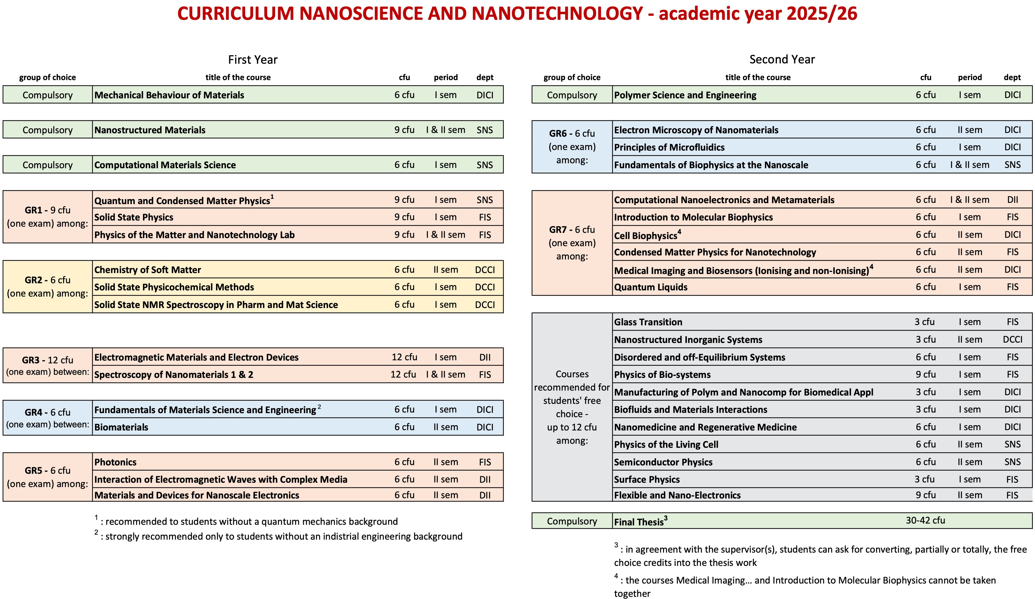 curricula new 25 26 NNN