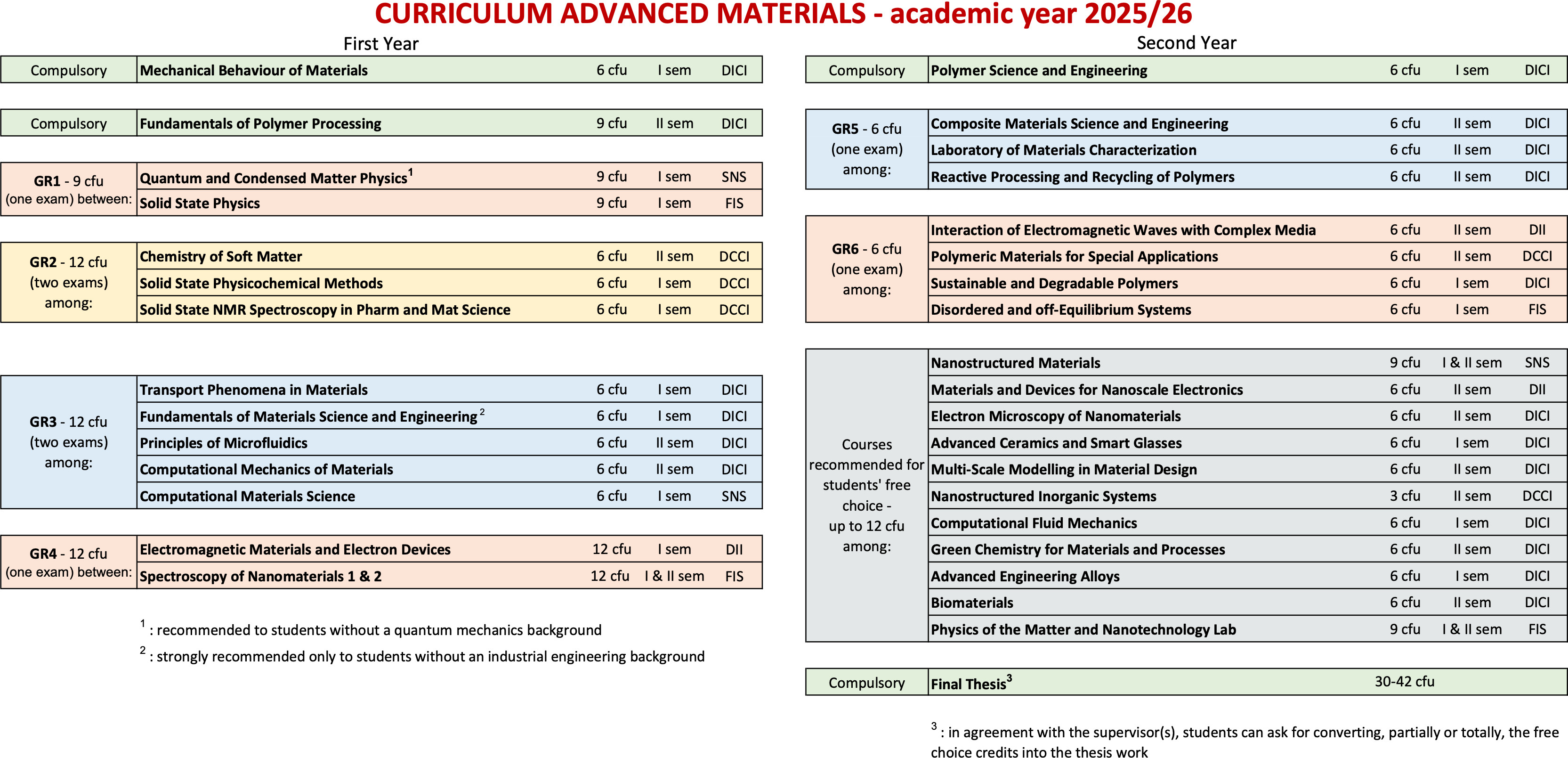 curricula new 25 26 a page cut