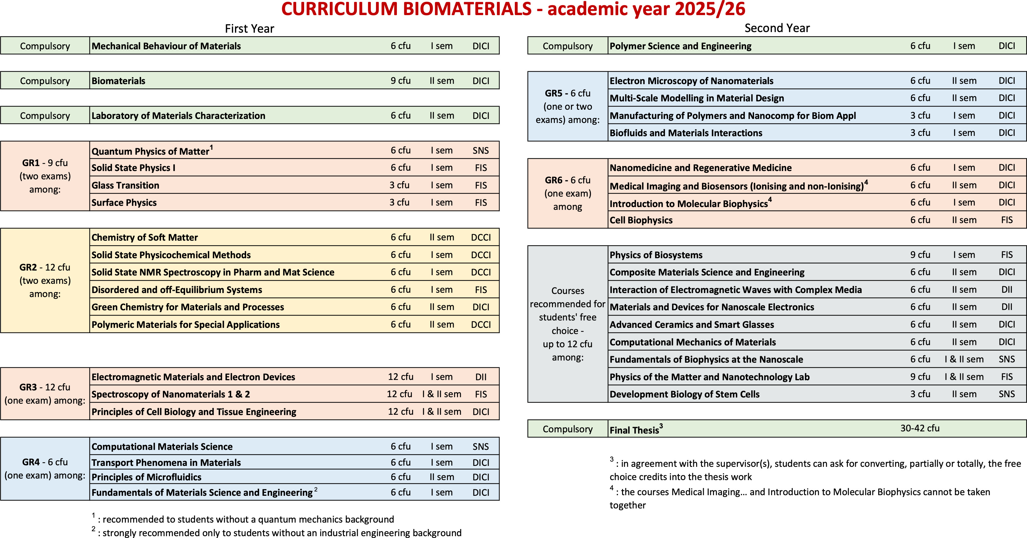 curricula new 25 26 b page