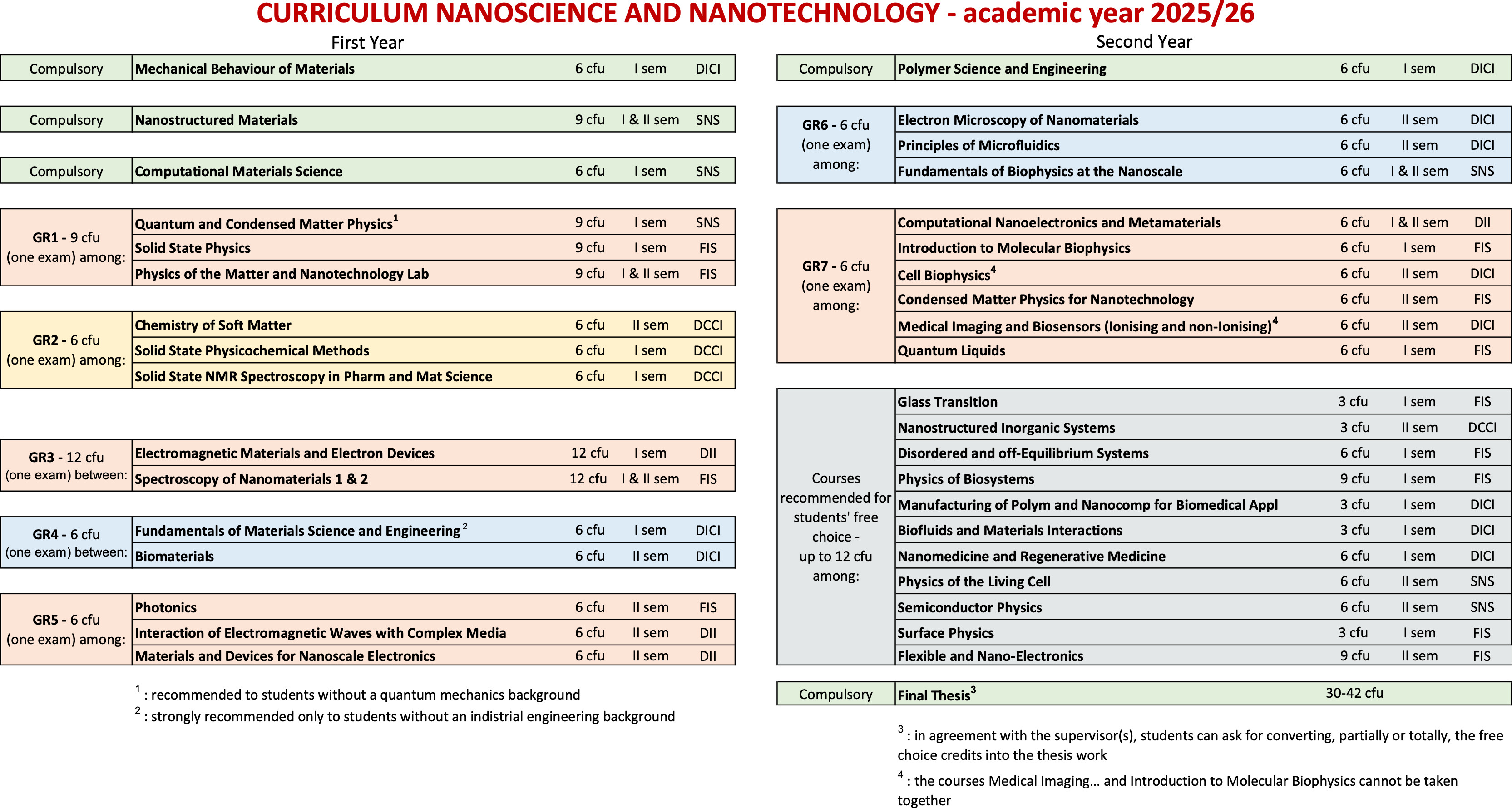 curricula new 25 26 n page cutte