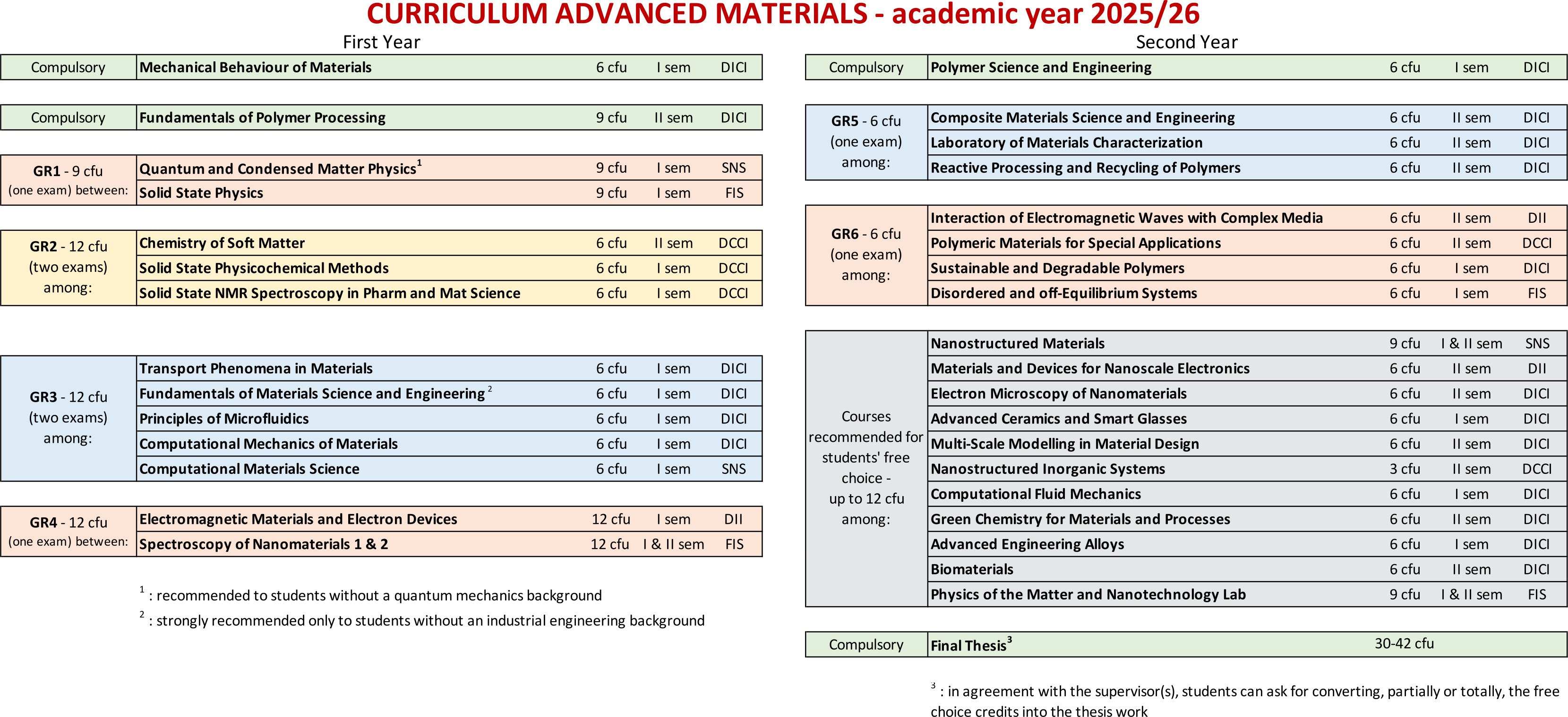 curricula new 25 26a