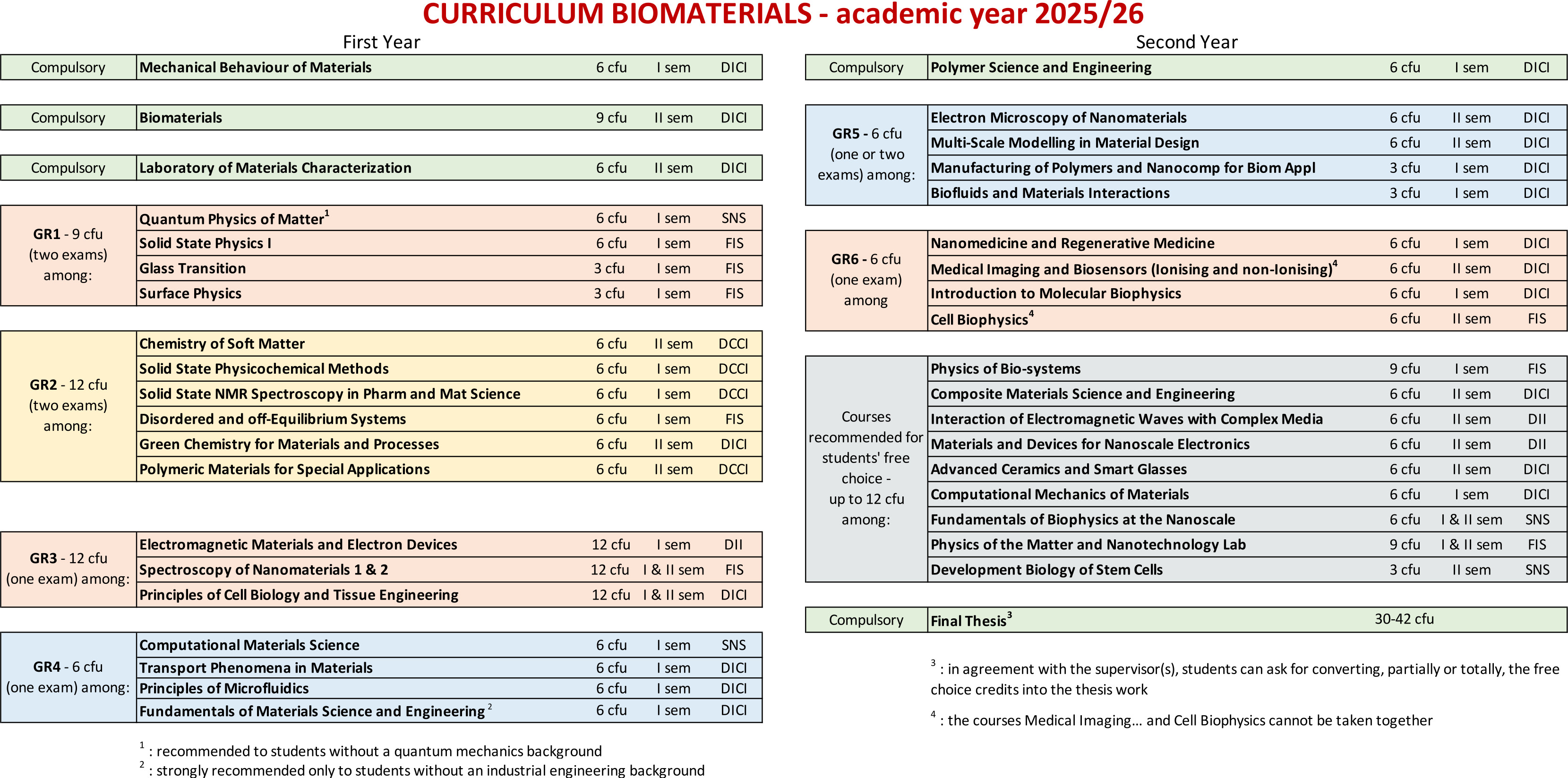 curricula new 25 26b