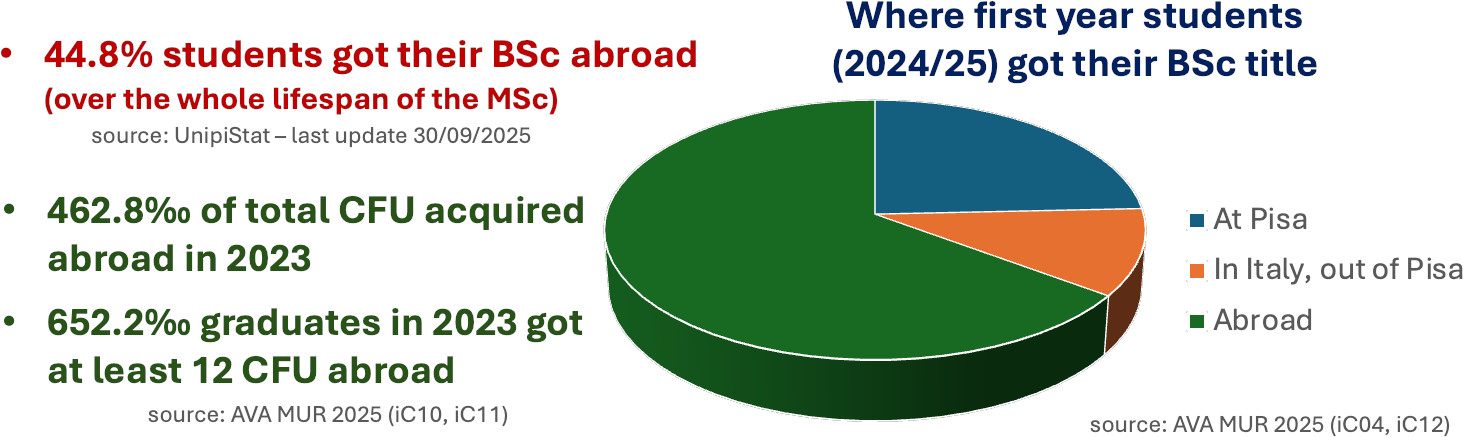 where students got BSc nov 2025